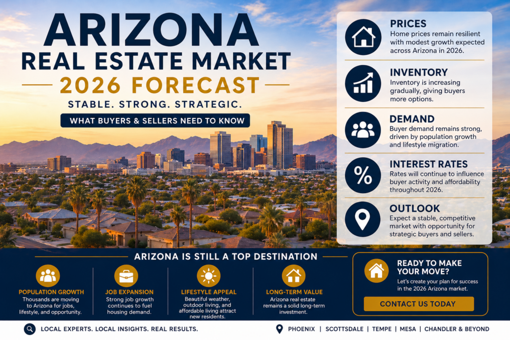 Arizona real estate market forecast 2026 Phoenix skyline housing trends prices inventory
