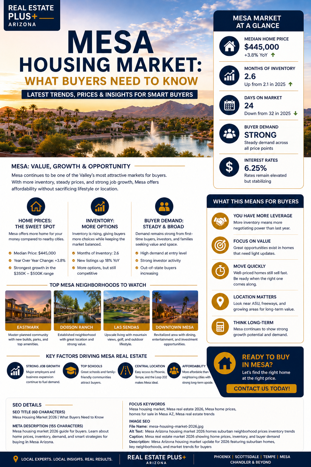 Mesa housing market 2026 homes suburban neighborhood prices inventory trends Arizona