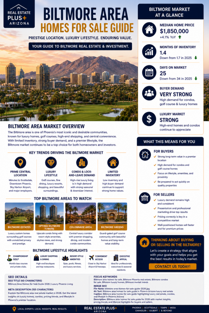 Biltmore Phoenix Arizona homes for sale showing luxury condos golf course and upscale real estate