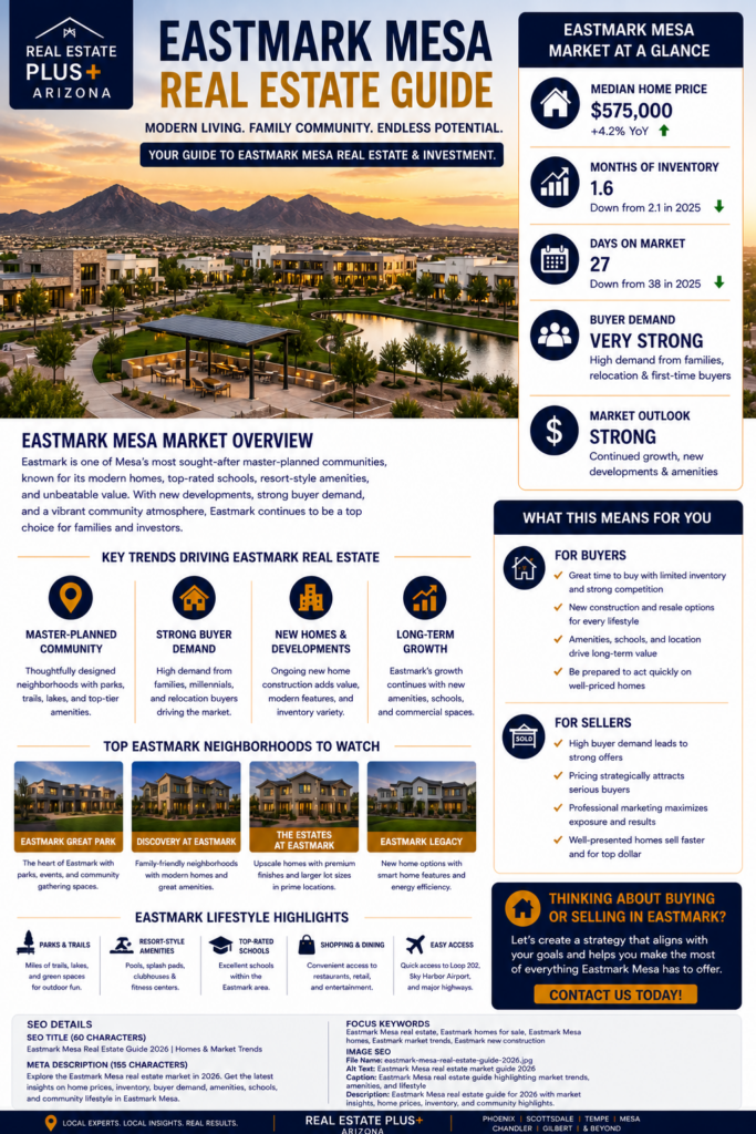 Eastmark Mesa real estate guide 2026 showing master planned community homes and market trends