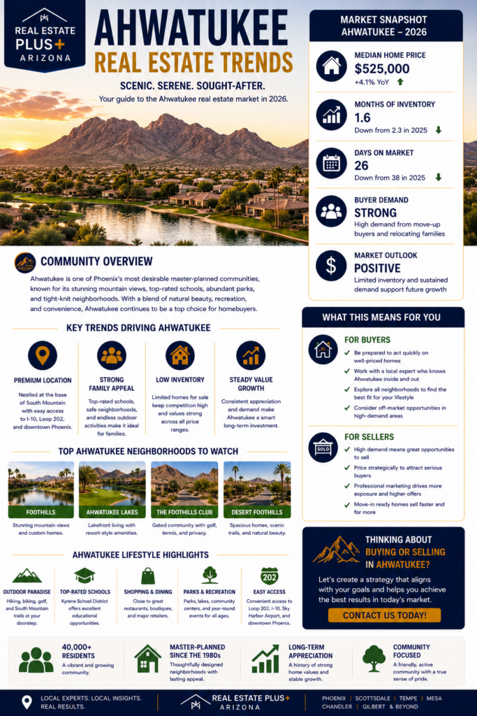 Ahwatukee Phoenix Arizona real estate trends 2026 showing mountain views homes and market insights