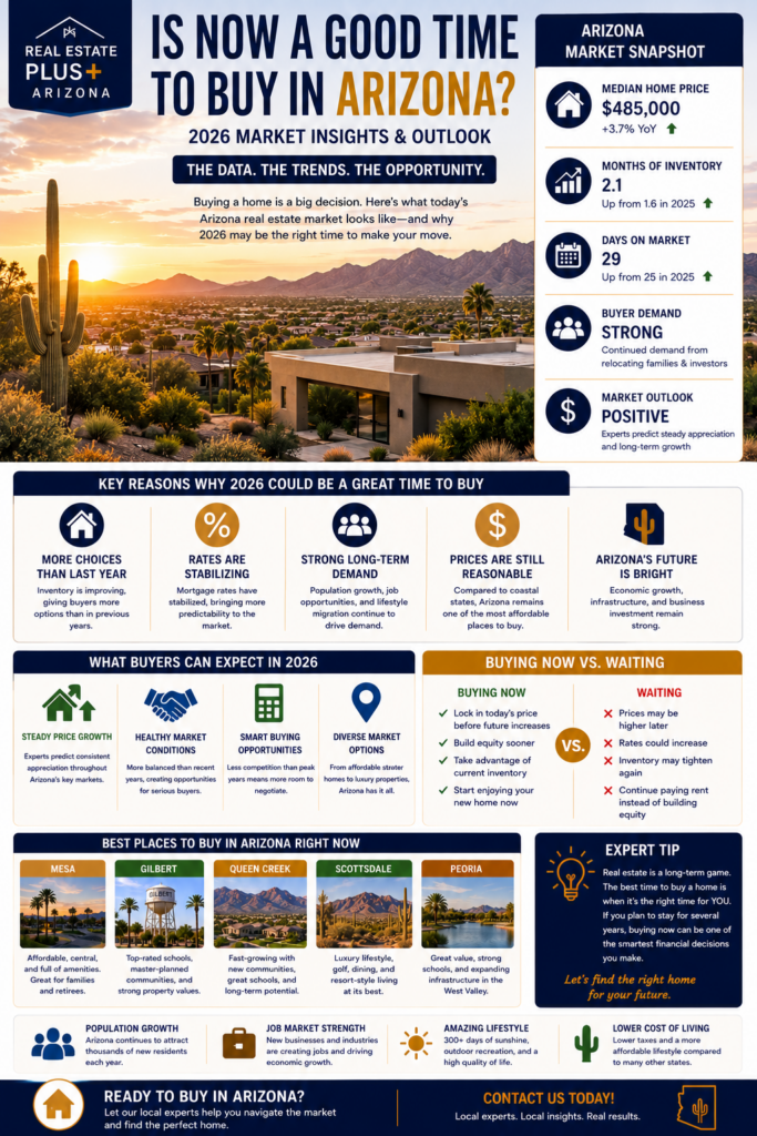 Arizona real estate market 2026 showing home buying trends pricing and market outlook