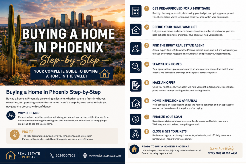 Buying a Home in Phoenix Step-by-Step guide with Phoenix skyline and desert landscape by Real Estate Plus AZ