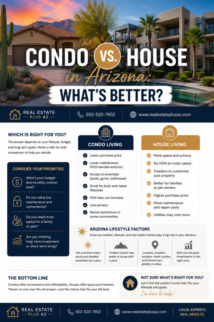 Condo vs House in Arizona comparison guide showing Arizona condo living versus single-family home living