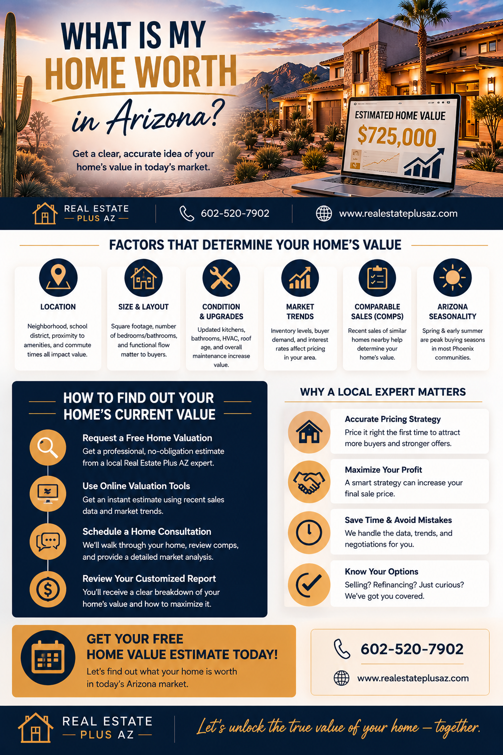 How to sell your home fast in Phoenix guide featuring an Arizona home with sold sign and home selling tips