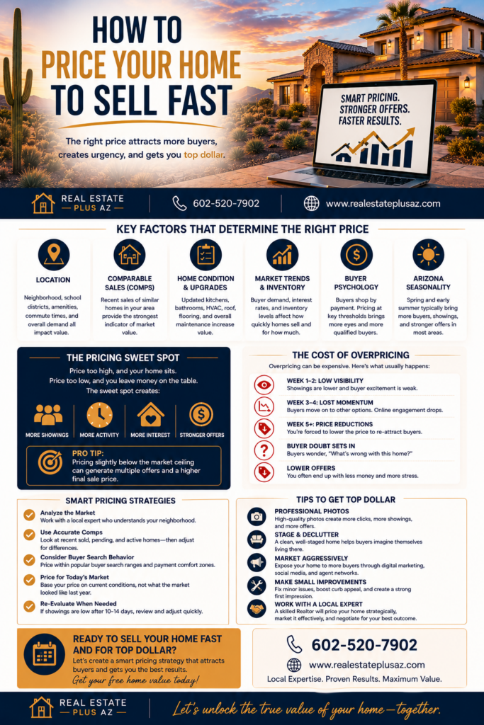 How to price your home to sell fast in Arizona featuring Phoenix real estate pricing strategy and sold home marketing