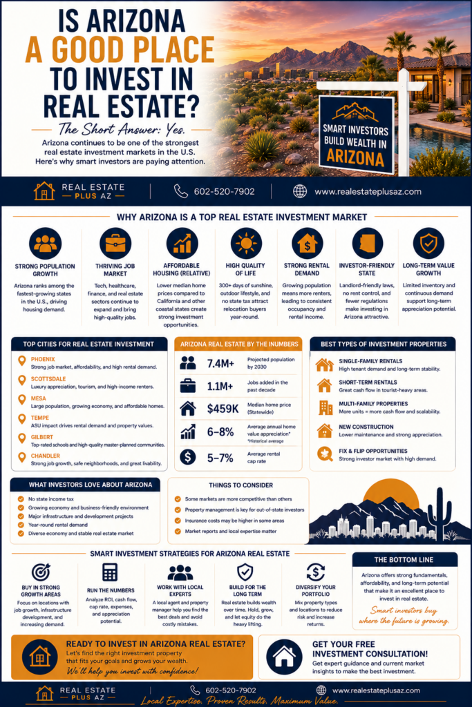 Is Arizona a good place to invest in real estate infographic showing Arizona housing market investment opportunities