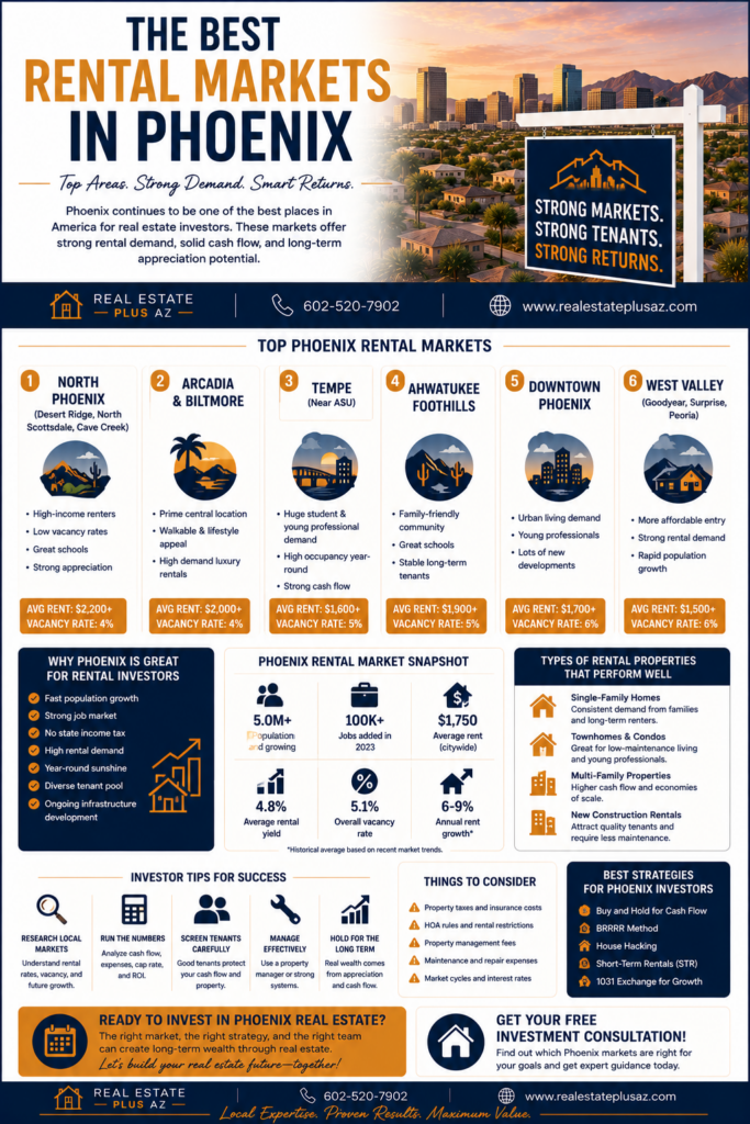 Best rental markets in Phoenix infographic showing Arizona investment areas with strong rental demand and cash flow potential