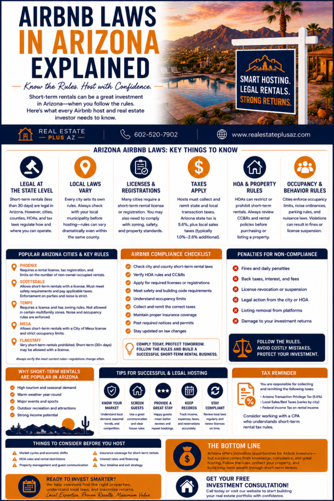 Airbnb laws in Arizona explained infographic showing Arizona short-term rental rules and Airbnb regulations for investors