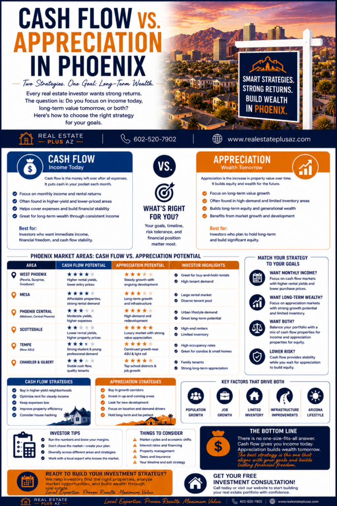 Cash flow vs appreciation in Phoenix infographic comparing Arizona rental income and long-term property appreciation strategies