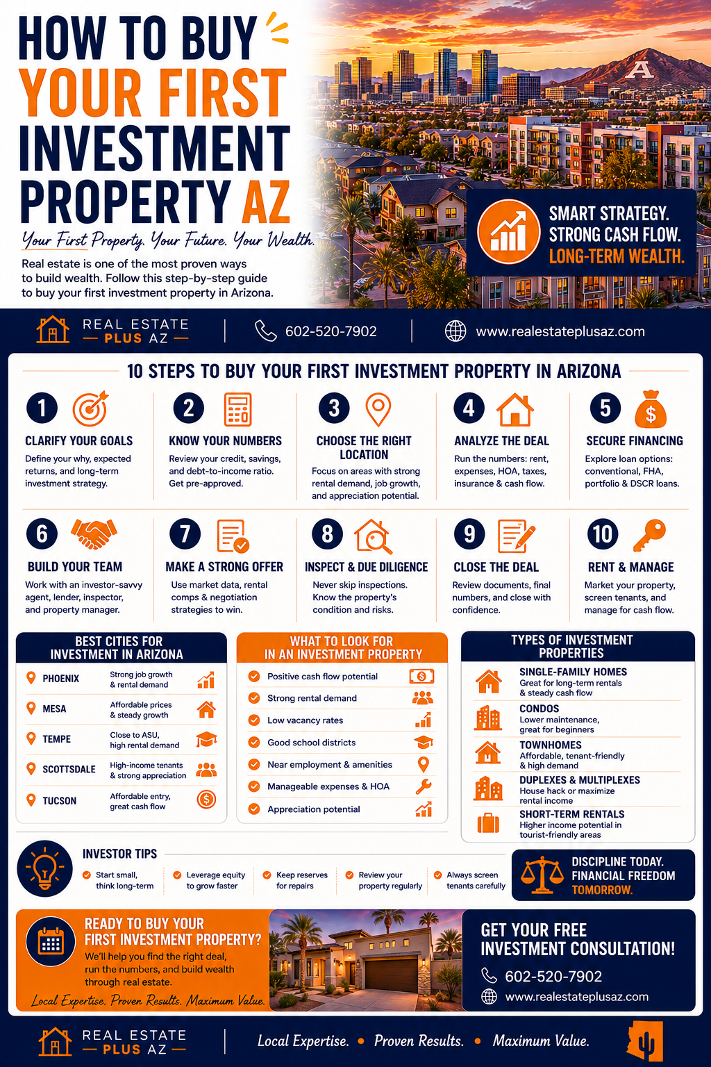 How to buy your first investment property in Arizona infographic featuring beginner real estate investment steps, Arizona rental markets, financing tips, and investment property strategies.