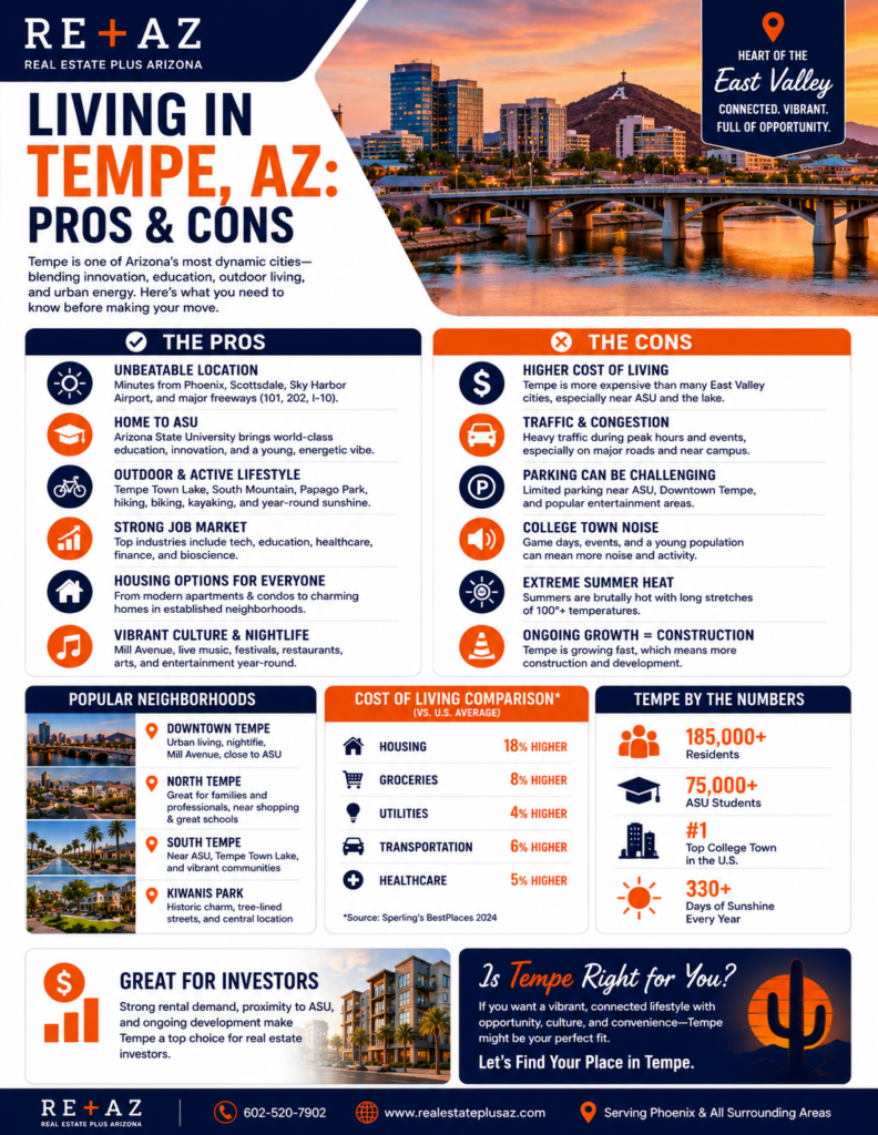 Living in Tempe AZ pros and cons infographic featuring Tempe lifestyle, ASU, Tempe Town Lake, housing market insights, neighborhoods, cost of living, and Arizona real estate tips.