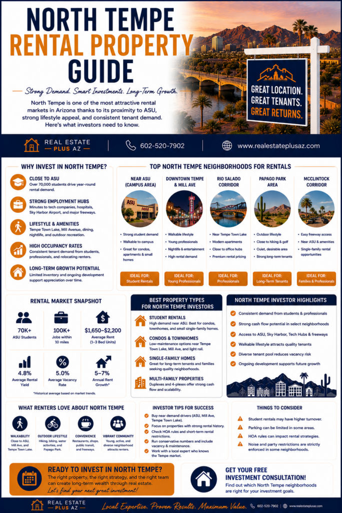 North Tempe rental property guide infographic showing Arizona investment opportunities near ASU and Tempe Town Lake