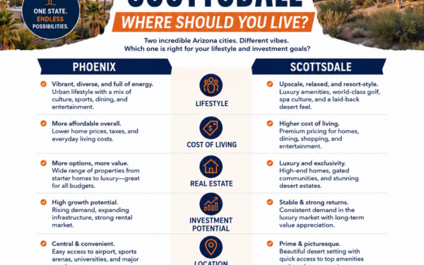 Real Estate Plus Arizona infographic comparing Phoenix and Scottsdale neighborhoods, home prices, lifestyle, schools, commute, and investment opportunities.