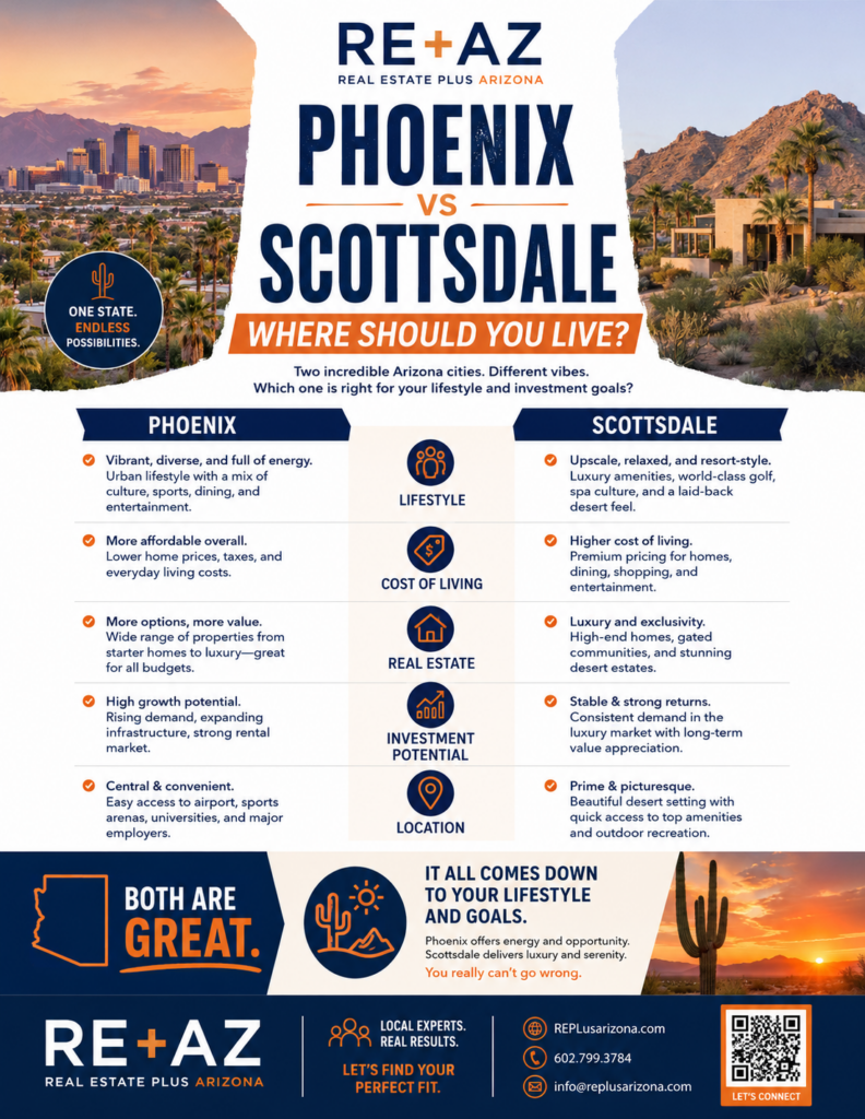 Real Estate Plus Arizona infographic comparing Phoenix and Scottsdale neighborhoods, home prices, lifestyle, schools, commute, and investment opportunities.